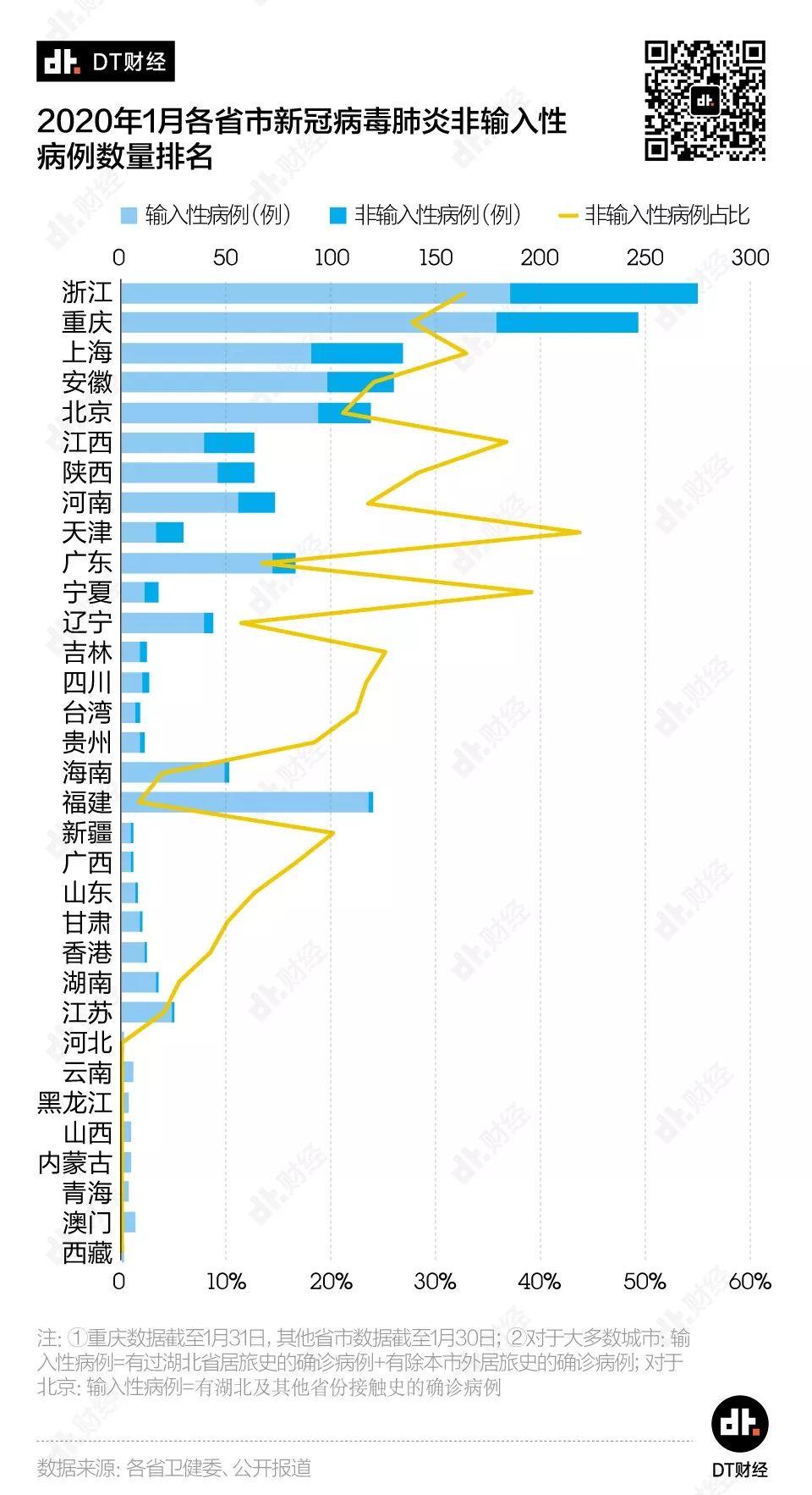 返工潮之下，哪些城市面临最大的疫情防扩压力？ | DT数说