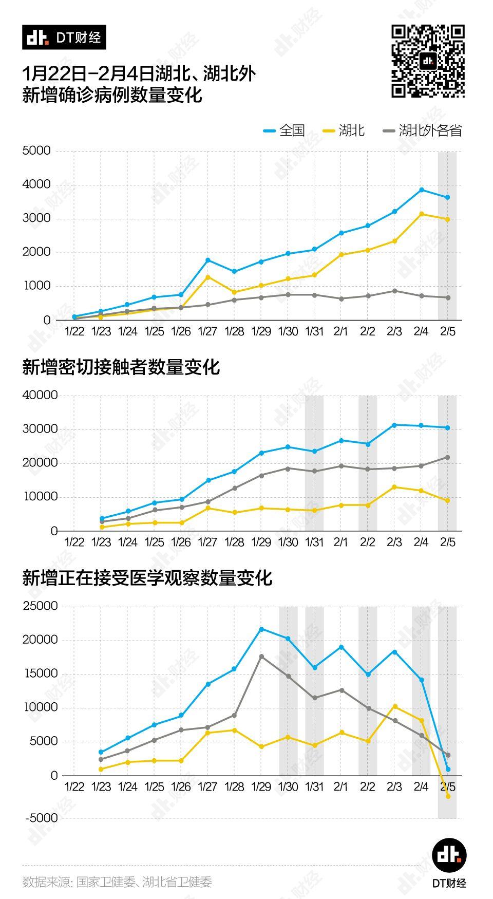 返工潮之下，哪些城市面临最大的疫情防扩压力？ | DT数说