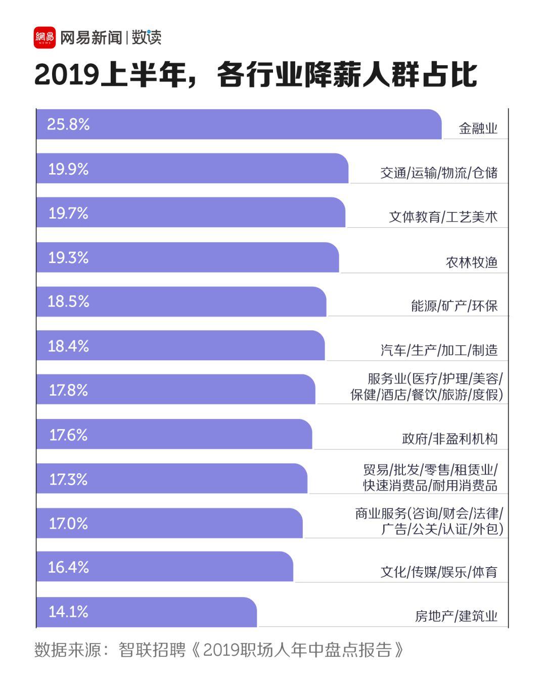 上班族的2019，累到不想说话