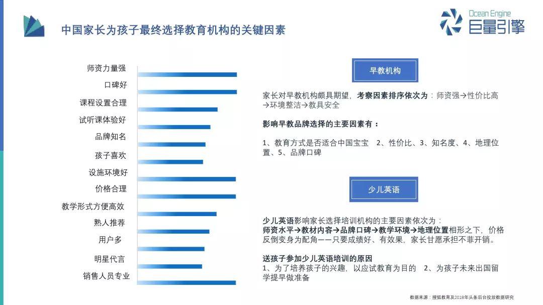 报告：巨量引擎教育行业营销之道