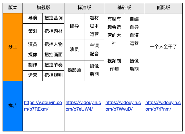 视频号，会是你翻盘的最后机会吗？（内含：视频号资料一份）
