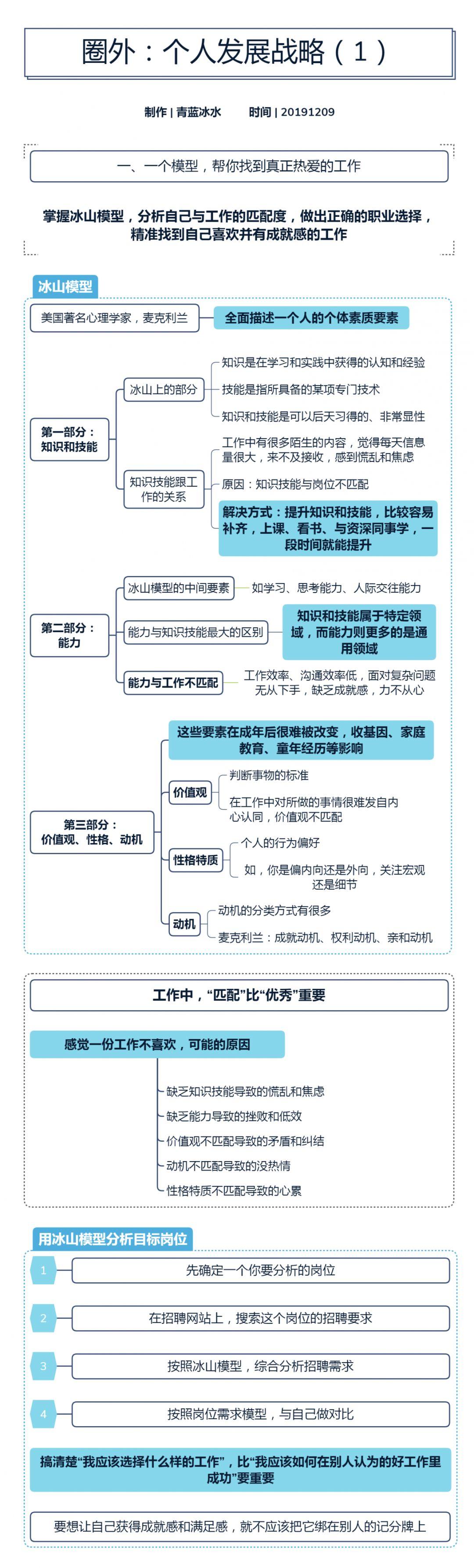 你的职业迷茫吗？这六张图能帮你Get到思路