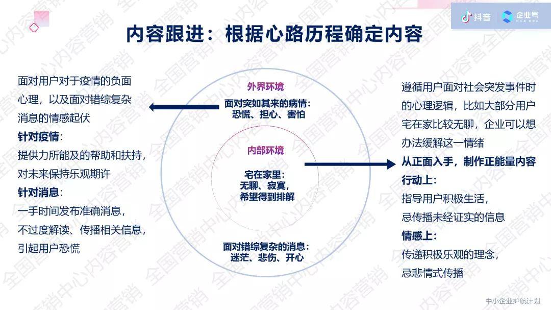 社会突发事件：抖音企业号营销内容指导