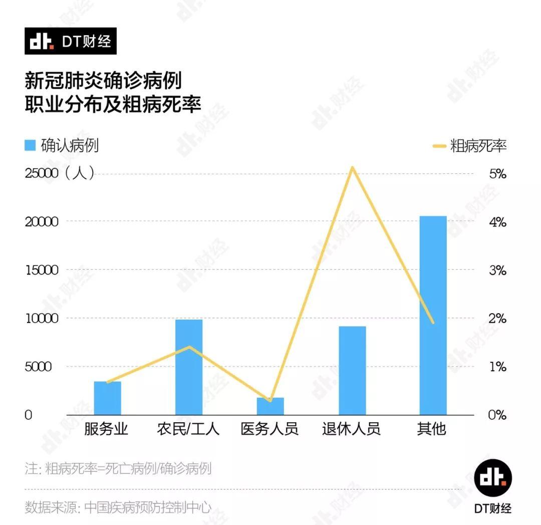 7.2万条病例数据首次披露，疫情如何发展到了今天 | DT数说