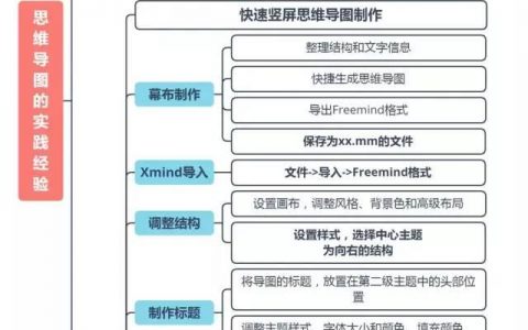 √ 如何快速制作竖屏思维导图