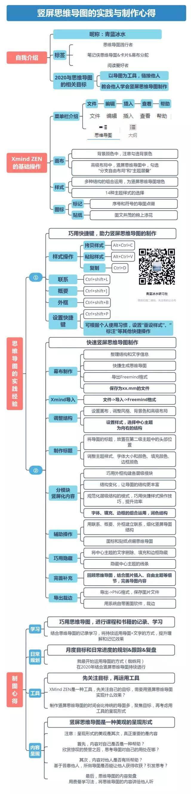 √ 如何快速制作竖屏思维导图