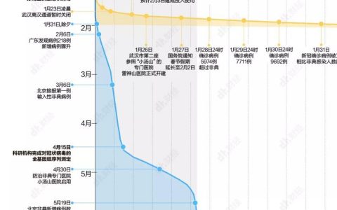 返工潮之下，哪些城市面临最大的疫情防扩压力？ | DT数说