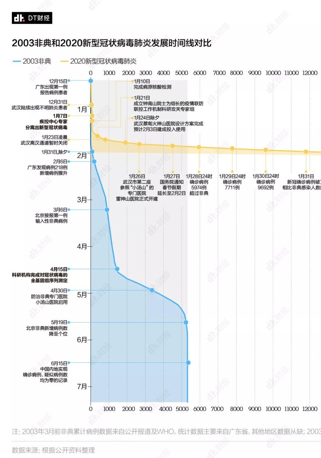 返工潮之下，哪些城市面临最大的疫情防扩压力？ | DT数说