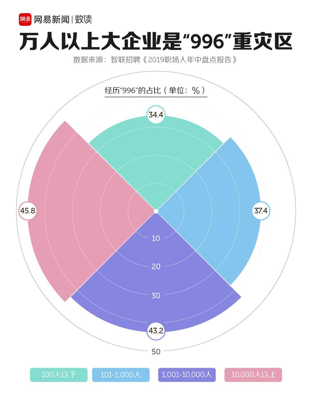 上班族的2019，累到不想说话