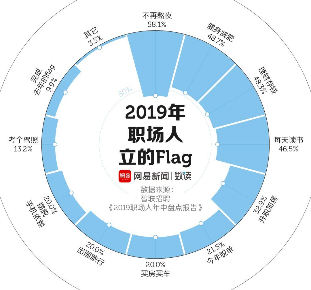 上班族的2019，累到不想说话