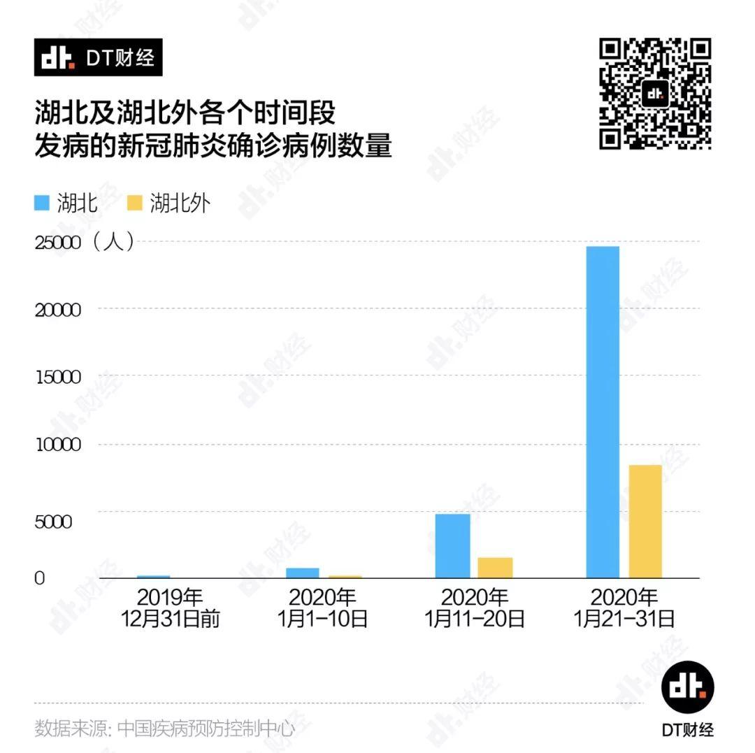 7.2万条病例数据首次披露，疫情如何发展到了今天 | DT数说