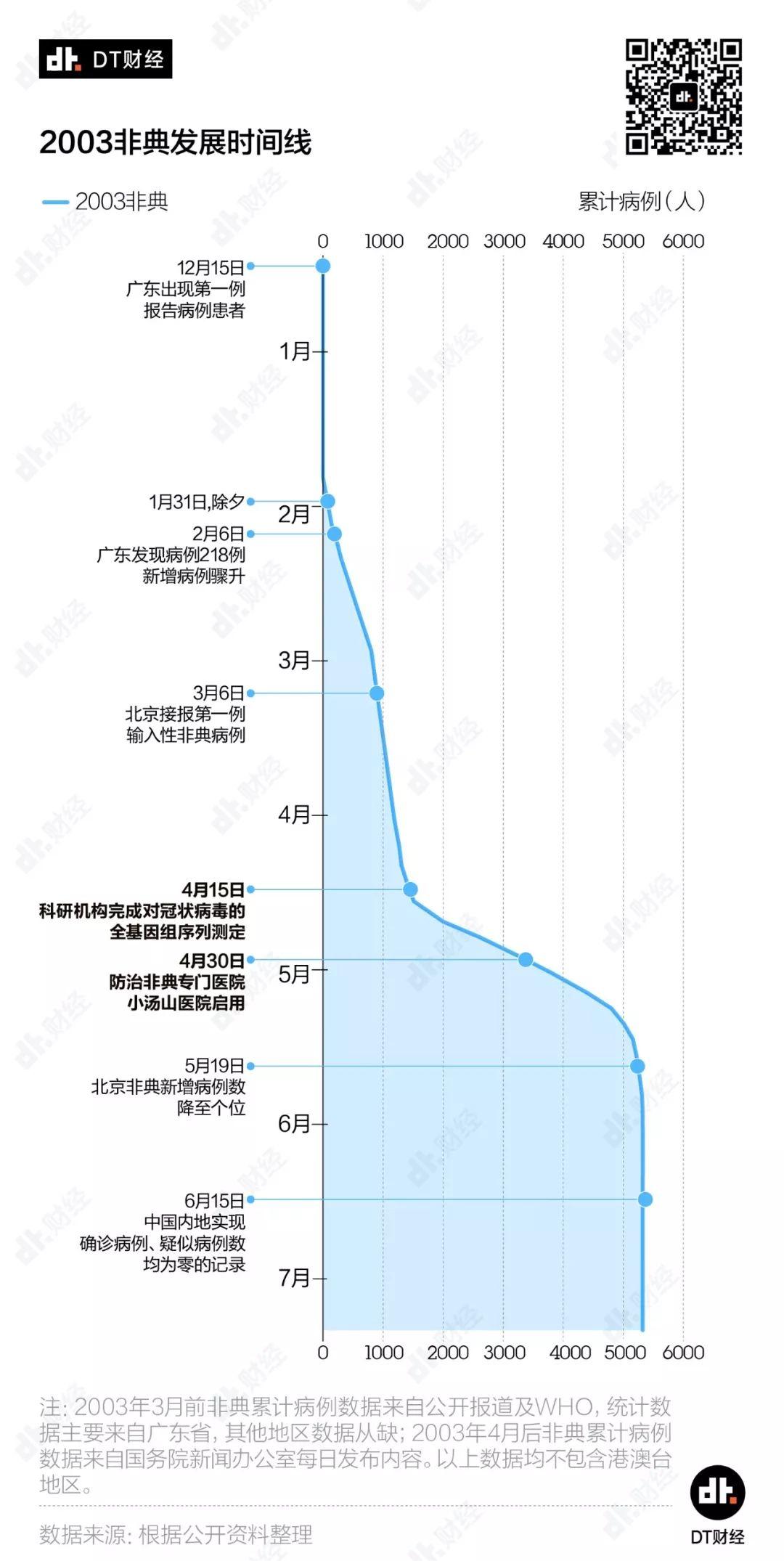 比小汤山还大1/3的火神山启用了，武汉的床位够用了吗？| DT数说