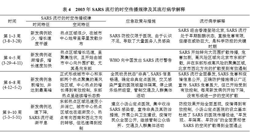 比小汤山还大1/3的火神山启用了，武汉的床位够用了吗？| DT数说