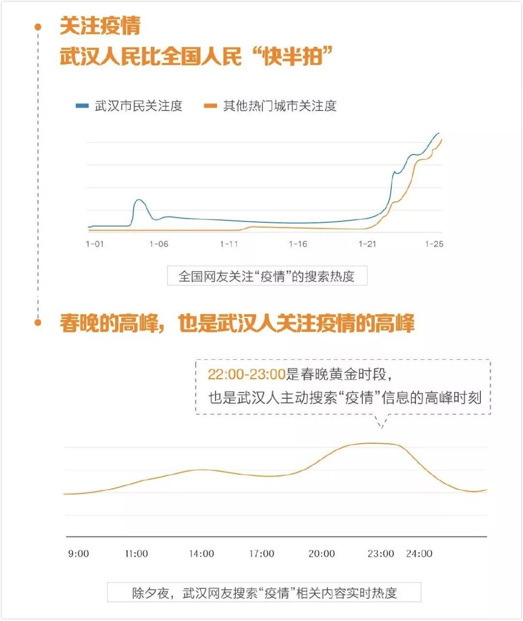 外卖数据下的武汉：普通人的封城十日生活 | DT数说