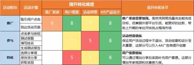 如何写一篇完整的活动策划方案？