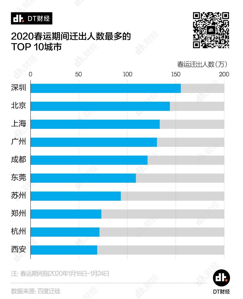 返工潮之下，哪些城市面临最大的疫情防扩压力？ | DT数说