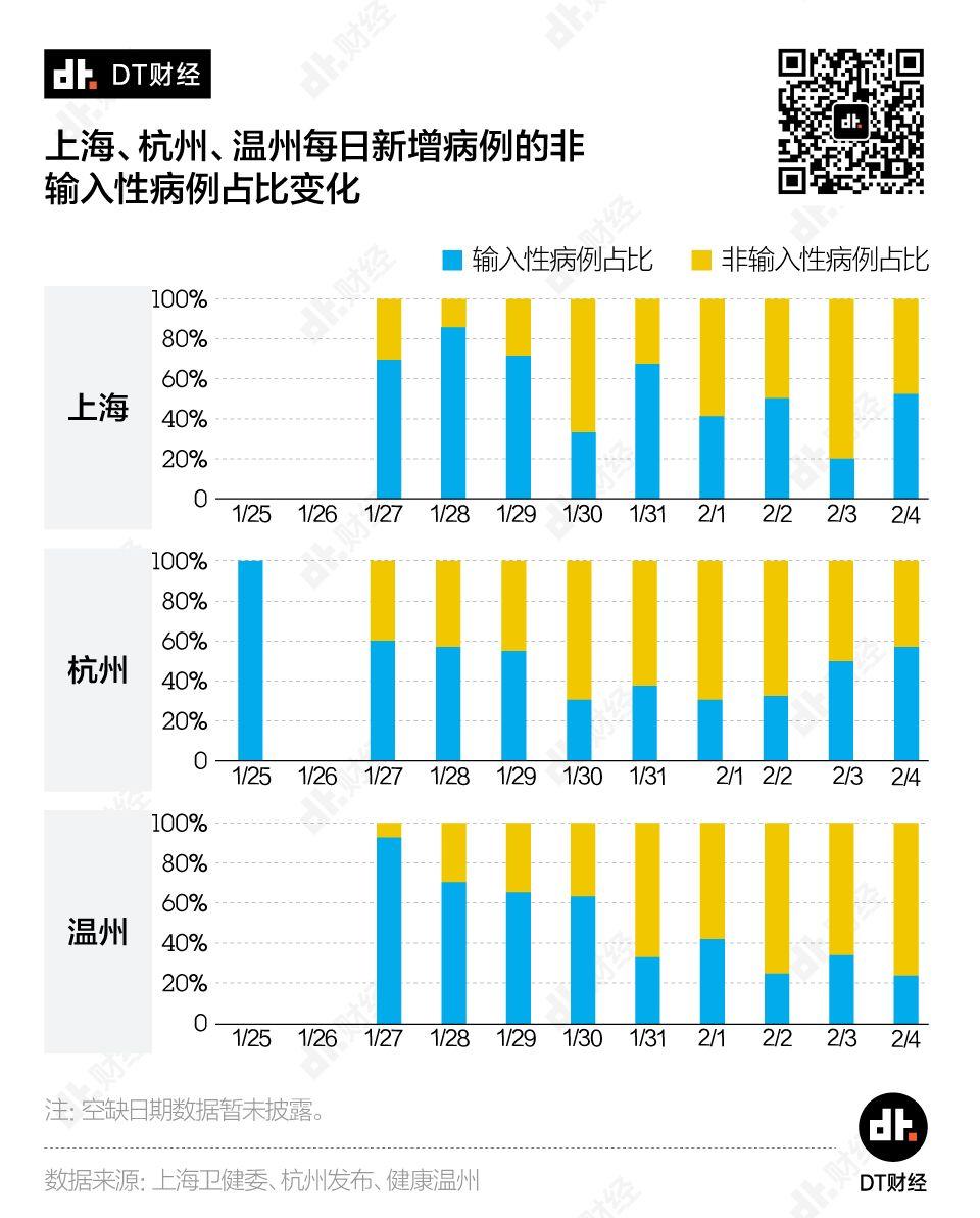 返工潮之下，哪些城市面临最大的疫情防扩压力？ | DT数说