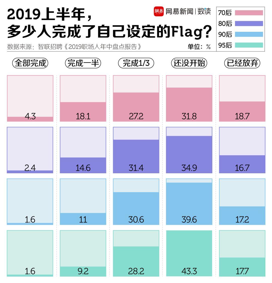 上班族的2019，累到不想说话