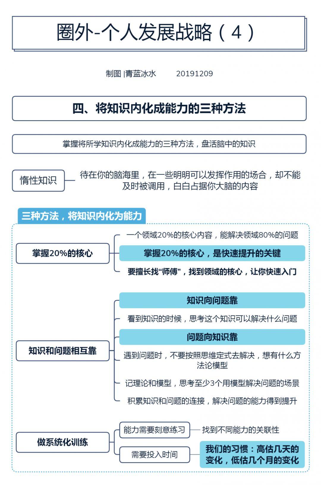 你的职业迷茫吗？这六张图能帮你Get到思路