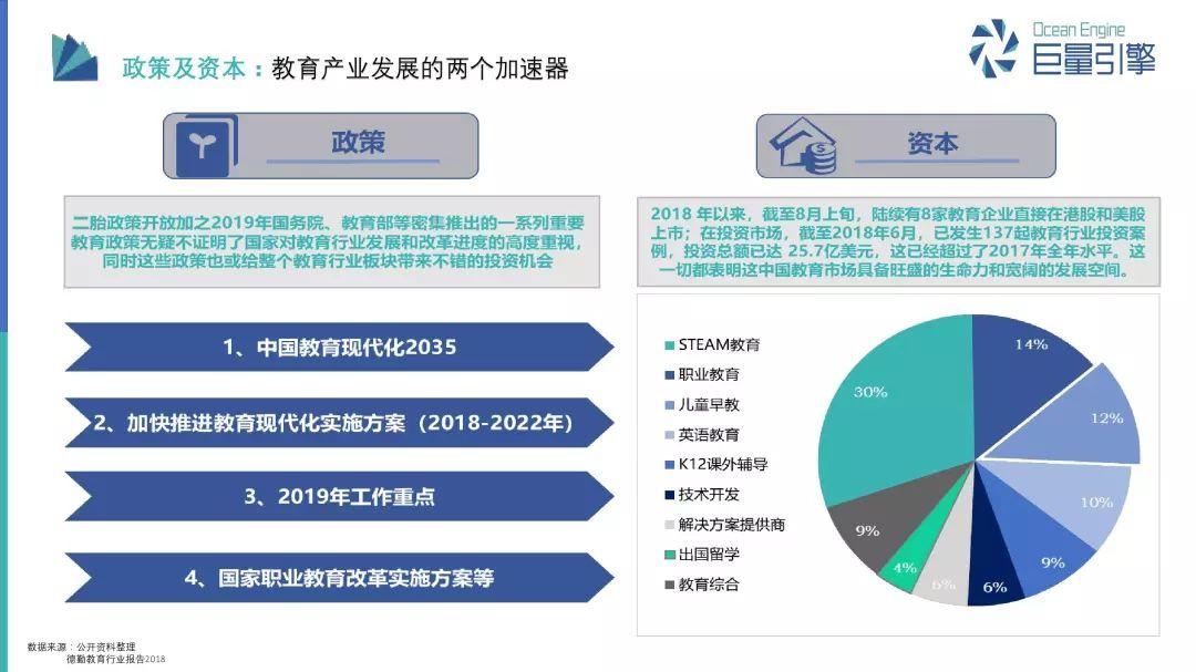 报告：巨量引擎教育行业营销之道