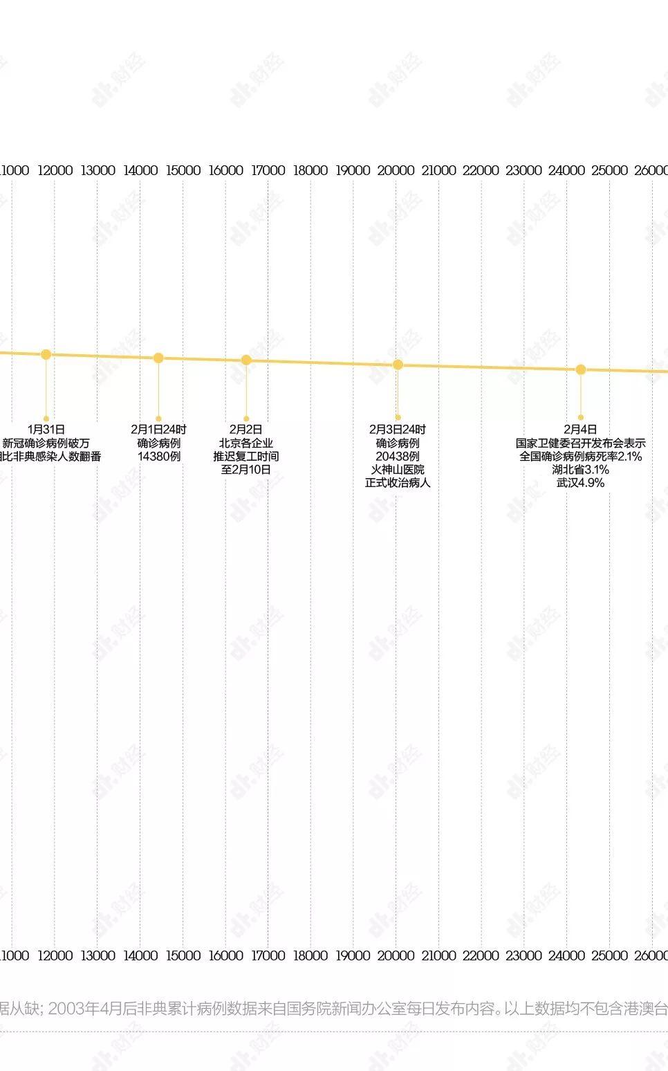 返工大幕拉开，各地区疫情发展情况如何？| DT数说