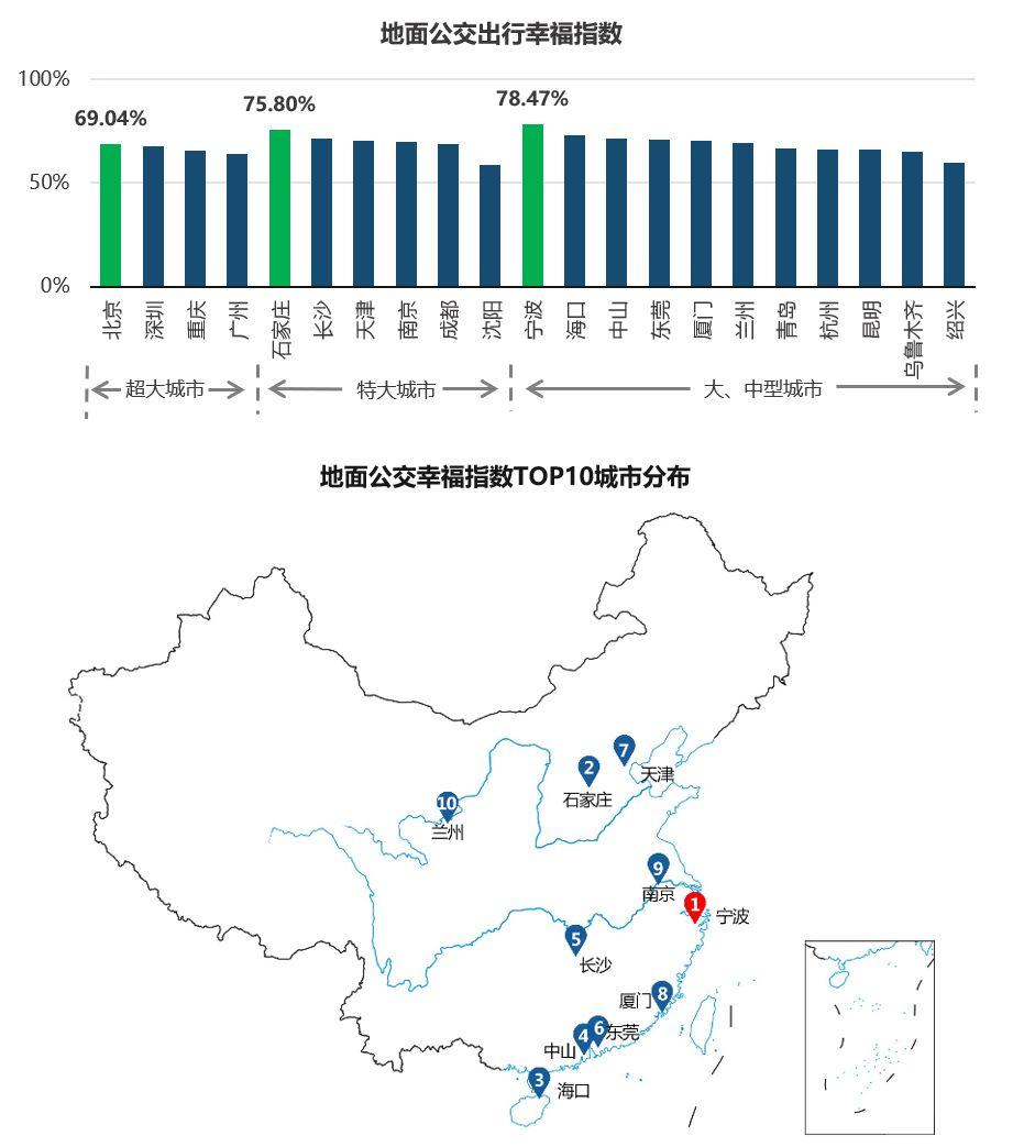 疫情下的十大堵城：复工后整体拥堵下降37.3%