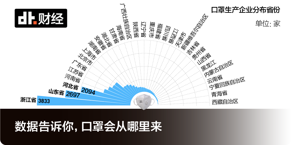 比小汤山还大1/3的火神山启用了，武汉的床位够用了吗？| DT数说