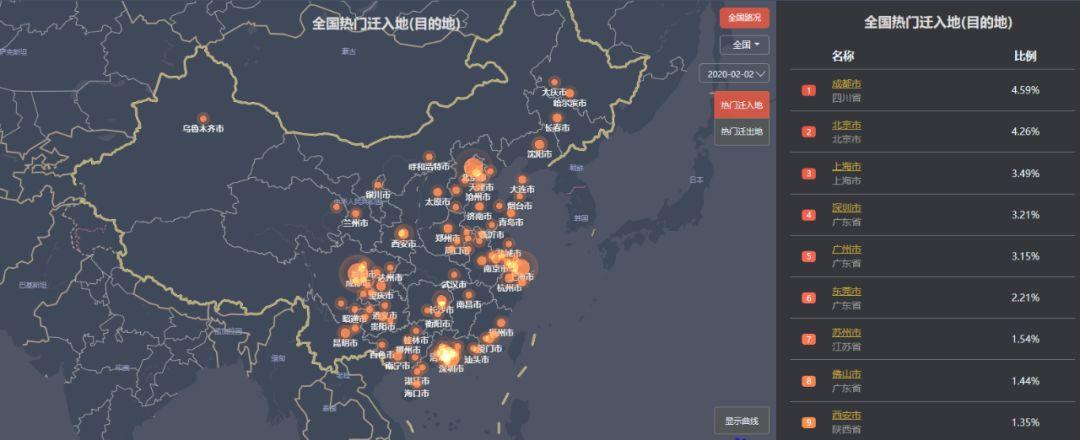 返工潮之下，哪些城市面临最大的疫情防扩压力？ | DT数说