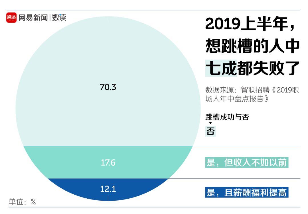 上班族的2019，累到不想说话