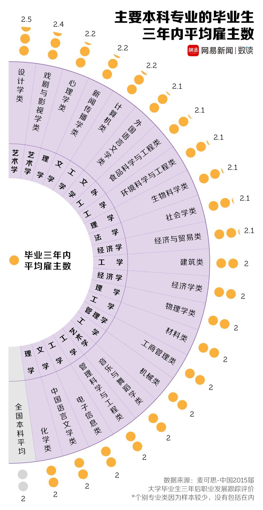 工作最不对口专业排行榜，谁是第一