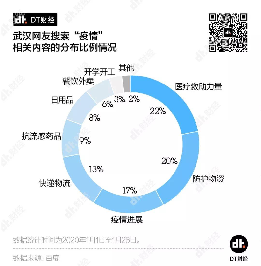 外卖数据下的武汉：普通人的封城十日生活 | DT数说