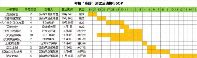 如何写一篇完整的活动策划方案？