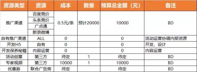如何写一篇完整的活动策划方案？