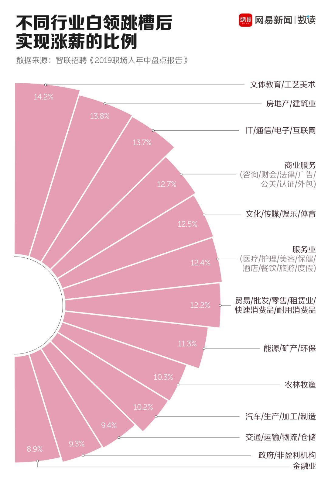 上班族的2019，累到不想说话