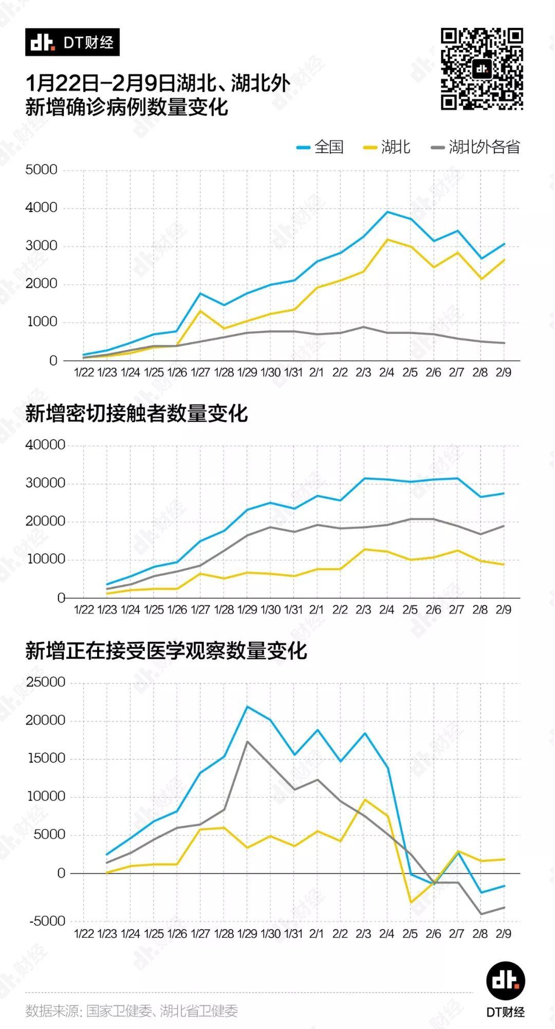 返工大幕拉开，各地区疫情发展情况如何？| DT数说