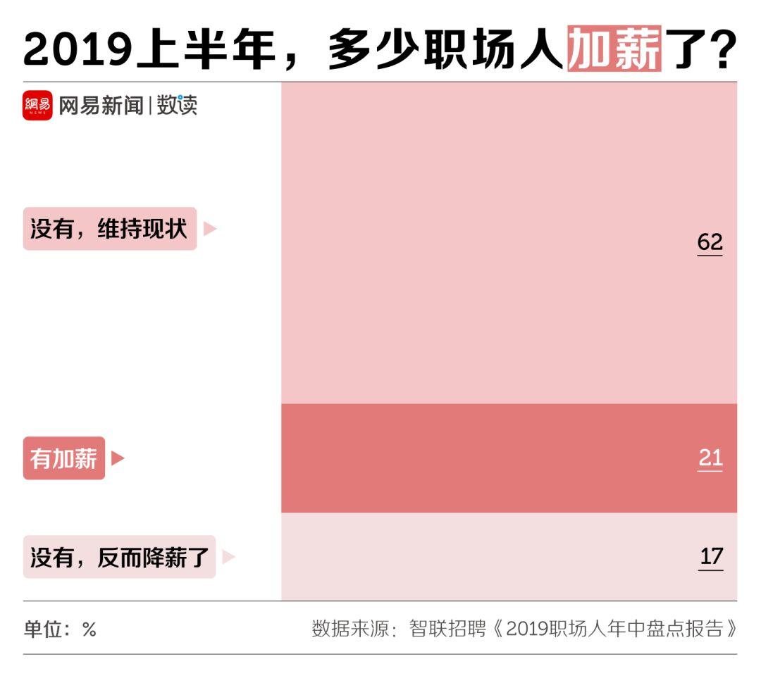 上班族的2019，累到不想说话