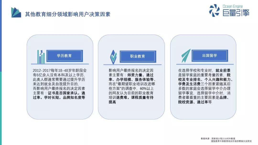 报告：巨量引擎教育行业营销之道