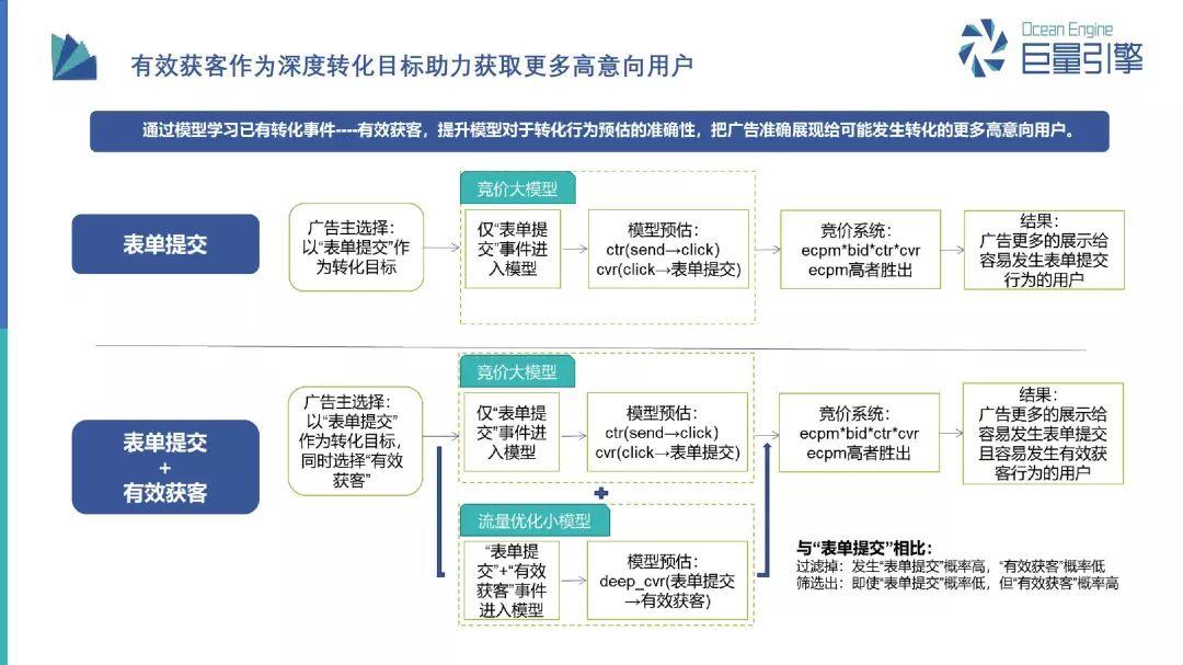 报告：巨量引擎教育行业营销之道