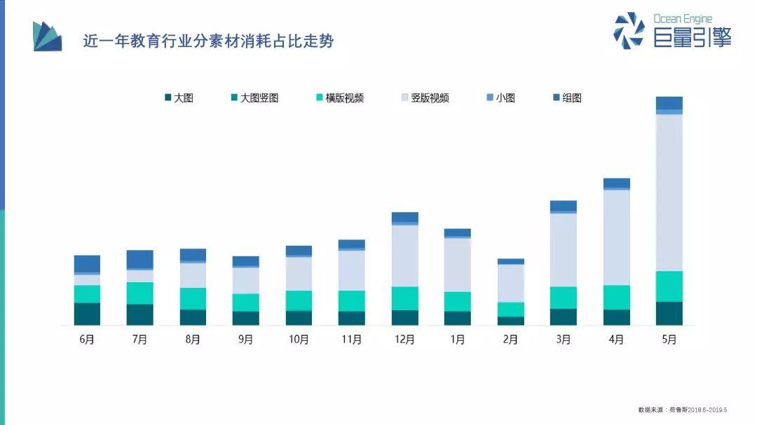 报告：巨量引擎教育行业营销之道