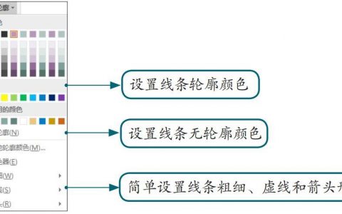 真没想到，用一根线条就能提高PPT的档次！