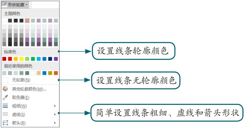 真没想到，用一根线条就能提高PPT的档次！