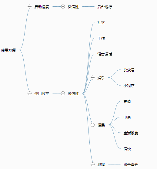 支付宝如何做社交，重寻线上支付优势？