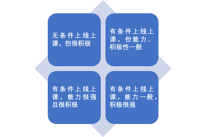 教培行业都在谈OMO，具体怎么转？矩阵思维帮你正确入场