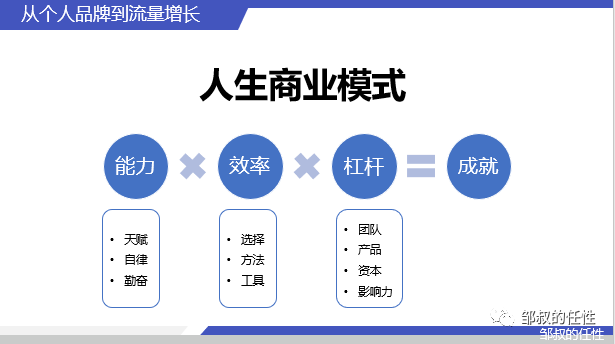 如何用运营思维，打造个人品牌实现流量增长