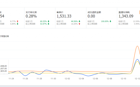 疫情之下，店铺从5000到10万的逆袭之路（淘宝天猫）