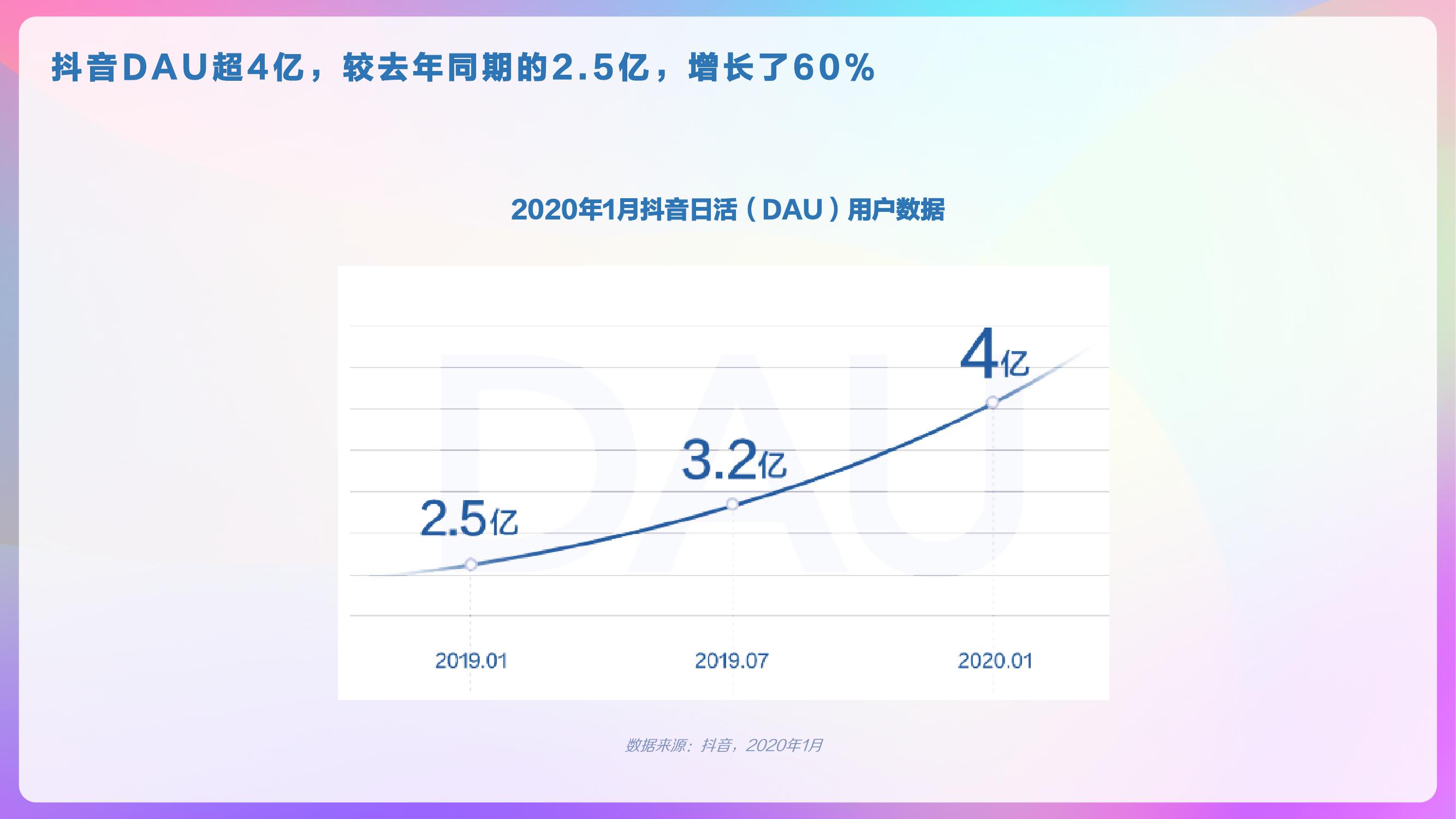 巨量算数：2020年抖音用户画像报告