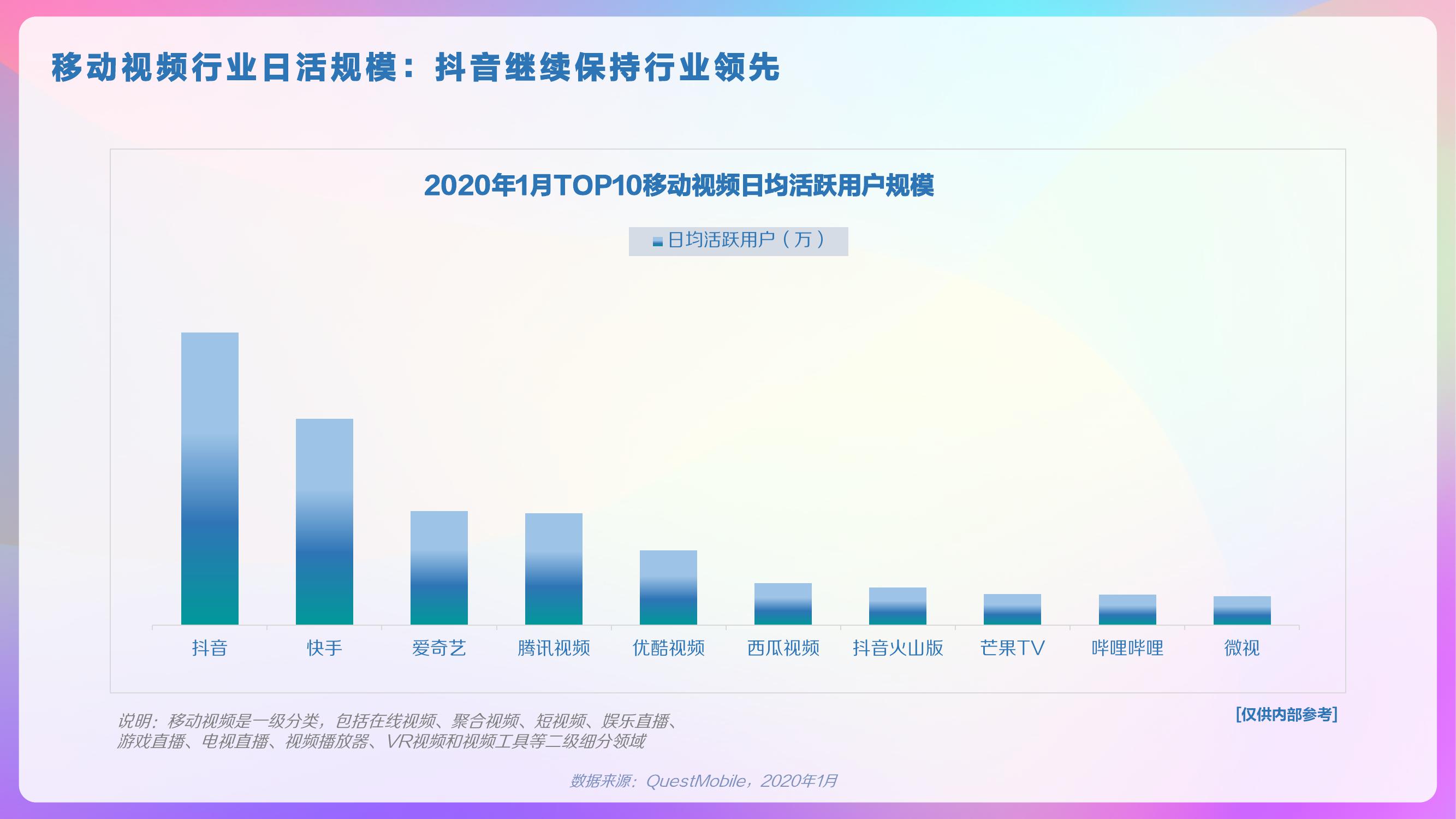 巨量算数：2020年抖音用户画像报告