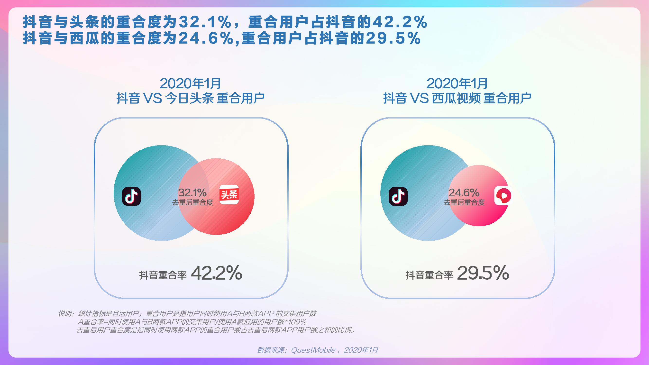 巨量算数：2020年抖音用户画像报告