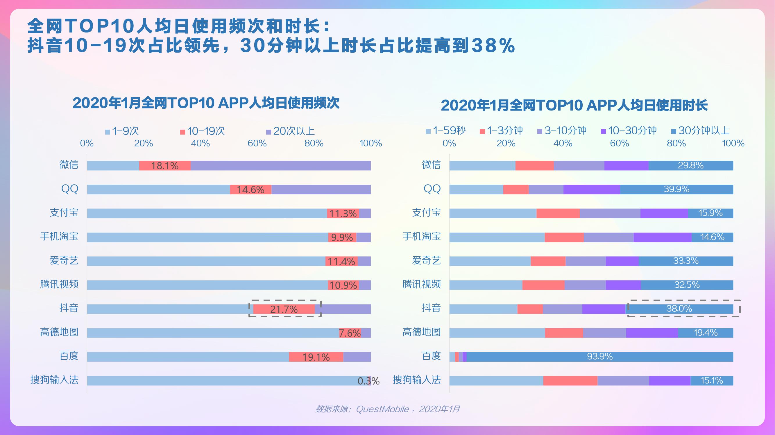 巨量算数：2020年抖音用户画像报告