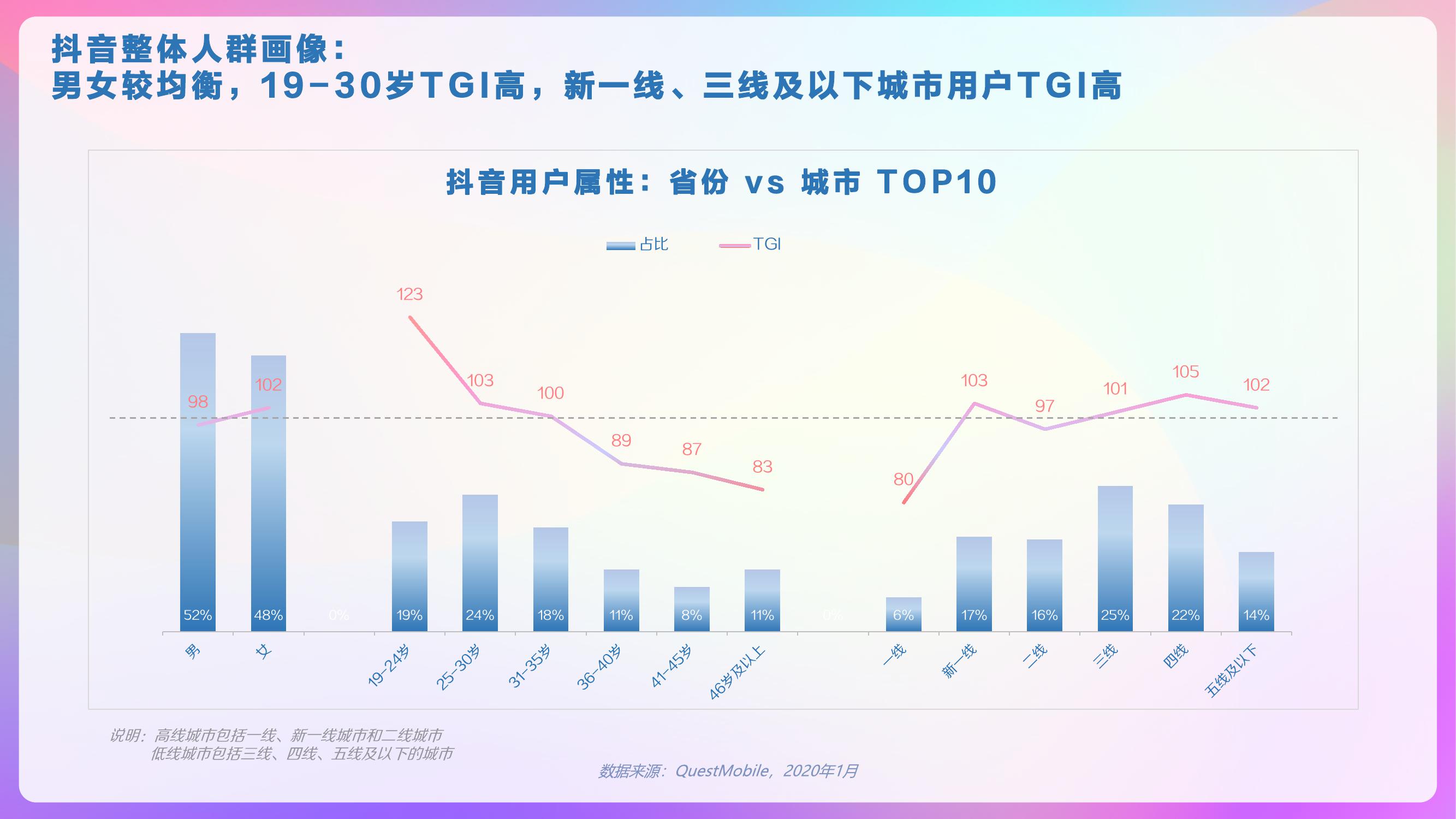 巨量算数：2020年抖音用户画像报告